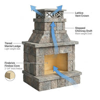 Outdoor Fireplace Built for Smaller Patios, Firebrick Core, Complete Assembly Kit, 6 Foot Height — How It Works