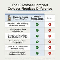 Bluestone Compact Outdoor Fireplace — Comparison