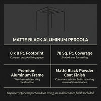 8 Ft. X 8 Ft. Matte Black Aluminum Pergola — Results & Stats