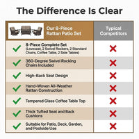 8 Pieces Patio Furniture Sets with Swivel Rocking Chairs,High-Back Rattan Patio Outdoor Conversation Set with 2-Seat Sofa & Coffee Table for Porch Deck Backyard Poolside — Comparison