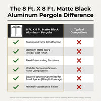 8 Ft. X 8 Ft. Matte Black Aluminum Pergola — Comparison